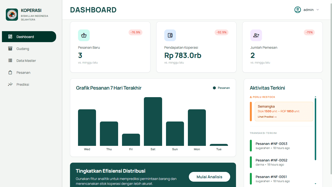 Koperasi Stock Recommendation System
